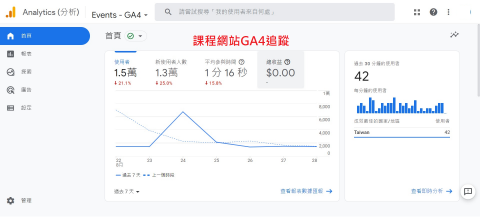 林志嘉 - 課程網站GA4追蹤