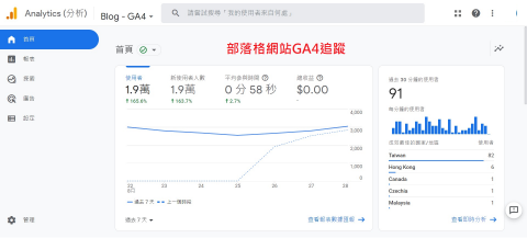 林志嘉 - 部落格網站GA4追蹤