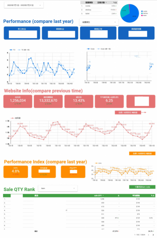 林志嘉 - 自動化儀錶板-全方位指標