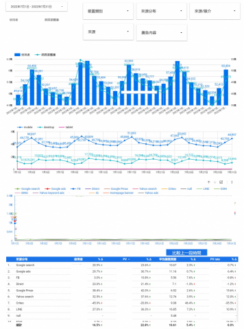 林志嘉 - 自動化儀錶板-流量指標