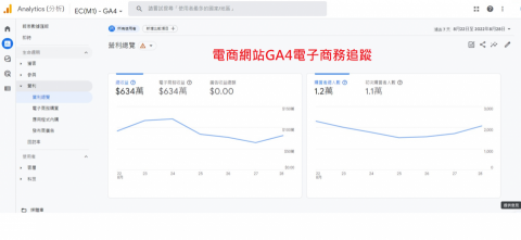 林志嘉 - 電商網站GA4電子商務追蹤