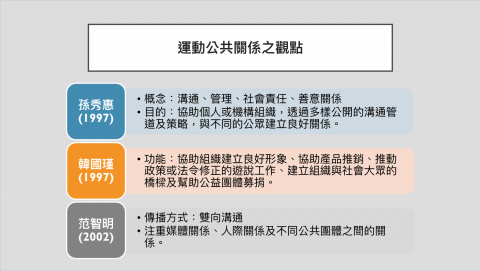 Clelie - 簡報設計排版三
＃文獻歸納整理