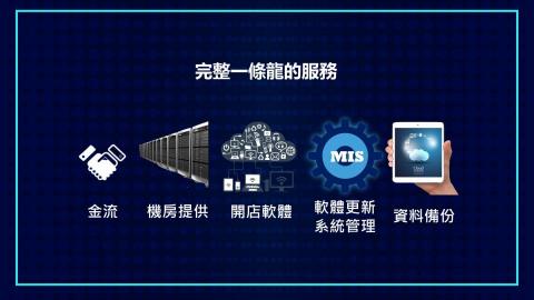 谷歌云科技股份有限公司 - 您的需求完整一條龍的服務