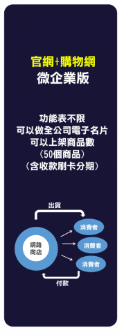 谷歌云科技股份有限公司 - 微企業版