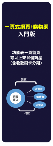 谷歌云科技股份有限公司 - 入門版
