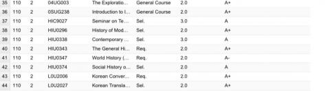 葉恩彤 - 大二下各科成績