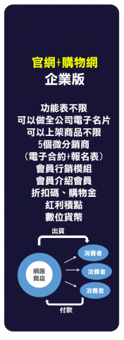 谷歌云科技股份有限公司 - 企業版