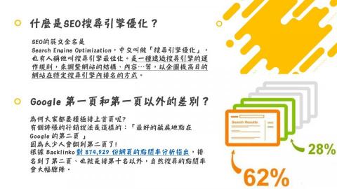 谷歌云科技股份有限公司 - 甚麼是SEO