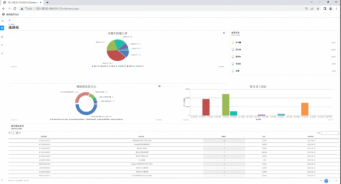 Derek Fang - 網站儀錶板