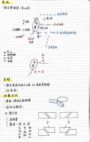 郭育寧 - 地科部分筆記