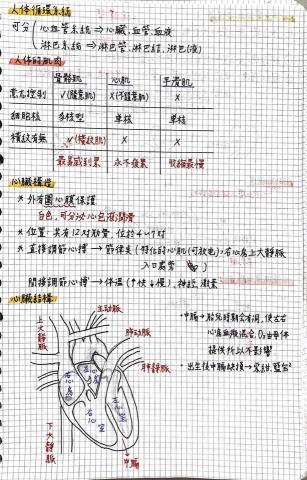 郭育寧 - 生物部分筆記