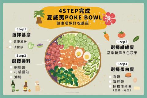 陳玟陵 - 社群圖文製作