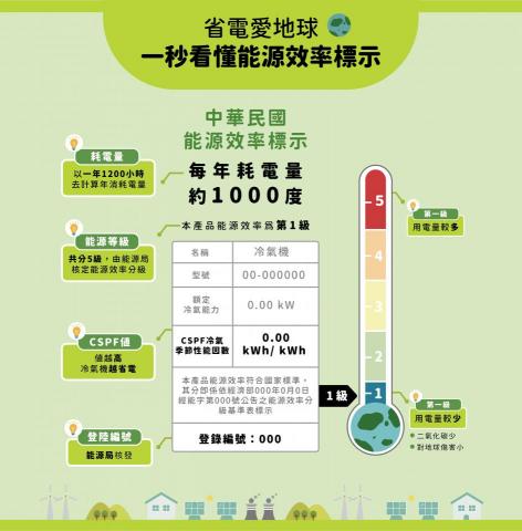 陳玟陵 - 資訊視覺化設計