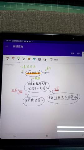 陳貝蒂 - 小五國語作業指導