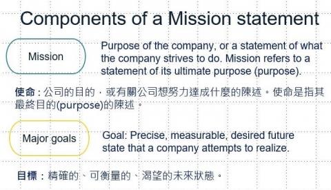 汪怡馨（Megan) - Strategic Management course