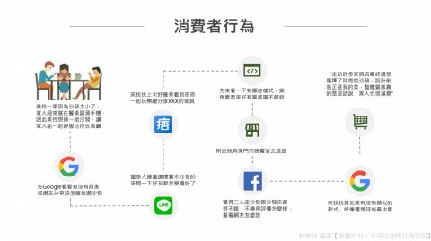 廣告投放 - 媒體渠道這麼多，該布局哪些地方，才能有效命中TA？
