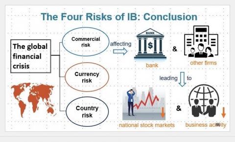 汪怡馨（Megan) - IB course