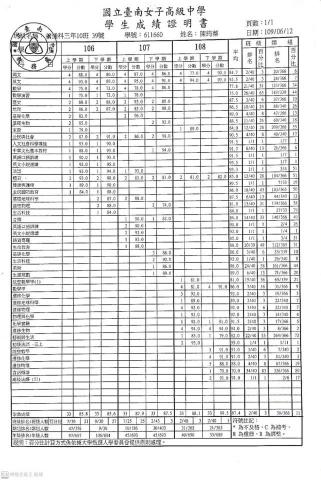 大學生家教 - 高中（國立臺南女中）成績優異。組排:21/365。