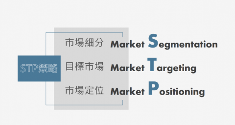 廣告投放 - 廣告成功的第一步是清楚的市場定位！