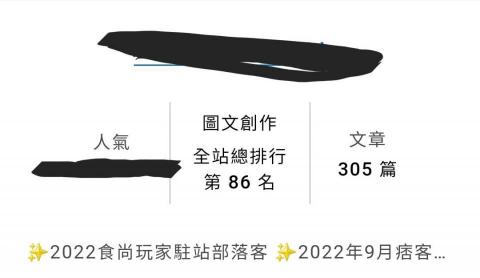 開箱撰文部落客 美食部落客 - 百大部落客證明