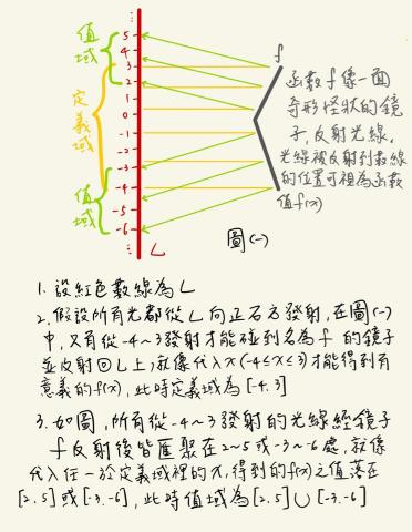 陳亮諭 - 將某些數學概念比喻成周圍熟悉的事物