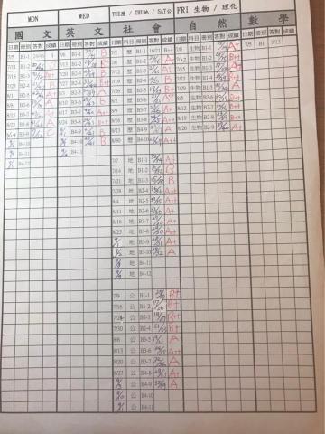 陳威榤 - 複習進度表