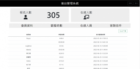 羅伊網頁設計 - 醫療報名網站 - 後台系統