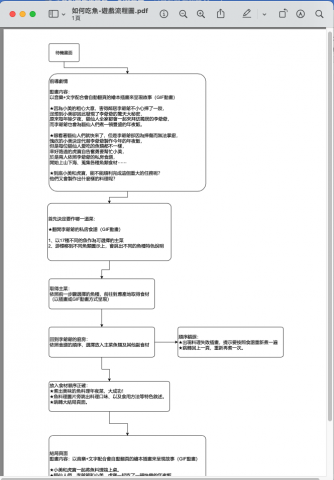 朱鈺珊 - 遊戲流程設計