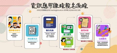 星 - 流程圖
簡單的圖文區塊設計讓使用者可以簡單明瞭的流程圖
可以放置於Banner或LINE群組中都可以使用