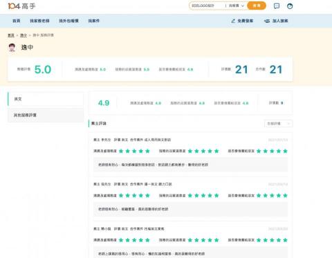 蔡逸中英語日文 - 