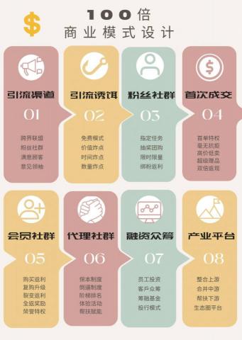 張國剛/25年品牌戰略顧問。 - 100倍的品牌商業模式戰略。