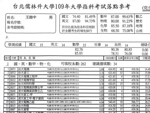 王帥中 - 109年學測與指考成績