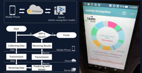 管琪瑋 - 基於行動裝置感測器之人體動作辨識系統