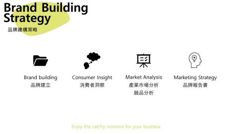 開啟行銷顧問 - 