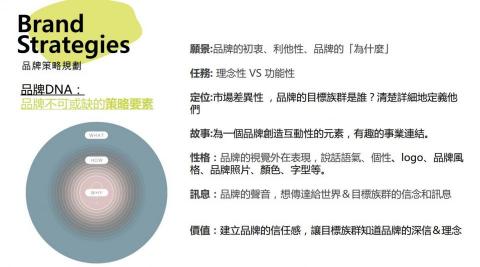 開啟行銷顧問 - 