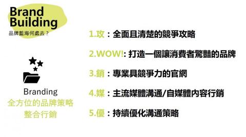 開啟行銷顧問 - 