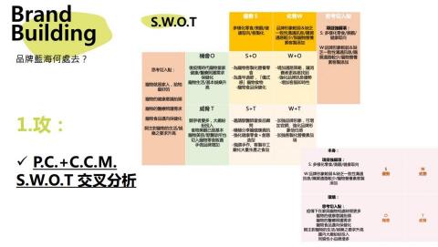 開啟行銷顧問 - 