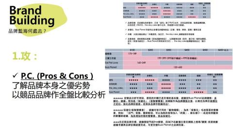 開啟行銷顧問 - 