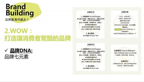 開啟行銷顧問 - 