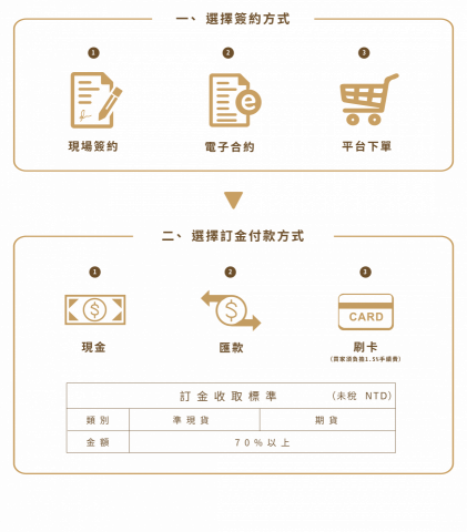 小雞設計 - 科技業-ICON設計 小雞設計 - 科技業-ICON設計