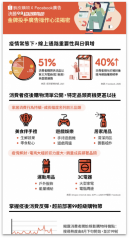 Myra Chen - 電商 - EDM內容規劃