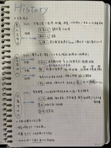 劉叡奇 - 歷史筆記 