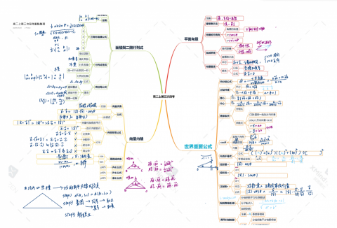 Nina師大數學｜清大數理教育所｜國中教師 - 考前重點整理