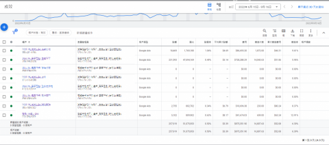 MU工作室 - 近期google投放專案-1