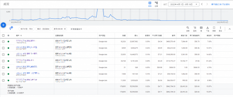 MU工作室 - 近期google投放專案-2