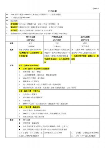 Sylvia Li - 提供歷史科自編講義,幫助學生快速了解單元重點,並透過提問方式,引導學生自主推論脈絡、建立歷史思維。 Sylvia Li - 提供歷史科自編講義,幫助學生快速了解單元重點,並透過提問方式,引導學生自主推論脈絡、建立歷史思維。