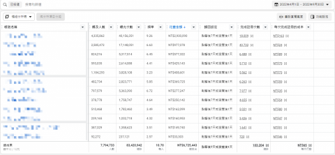 MU工作室 - 近期各個臉書投放專案