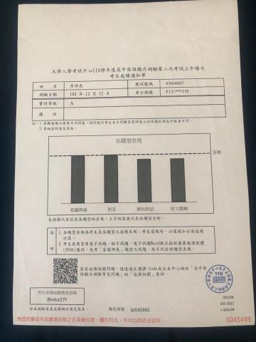 李仲恩 - 學測英聽成績