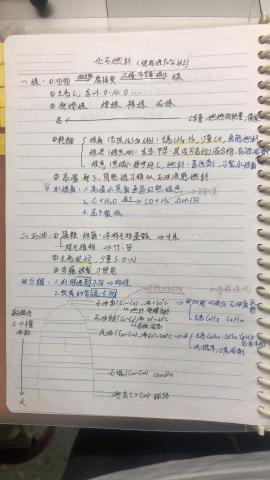 李若頤 - 筆記範例