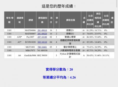 文聖元 - 110學年上學期成績單